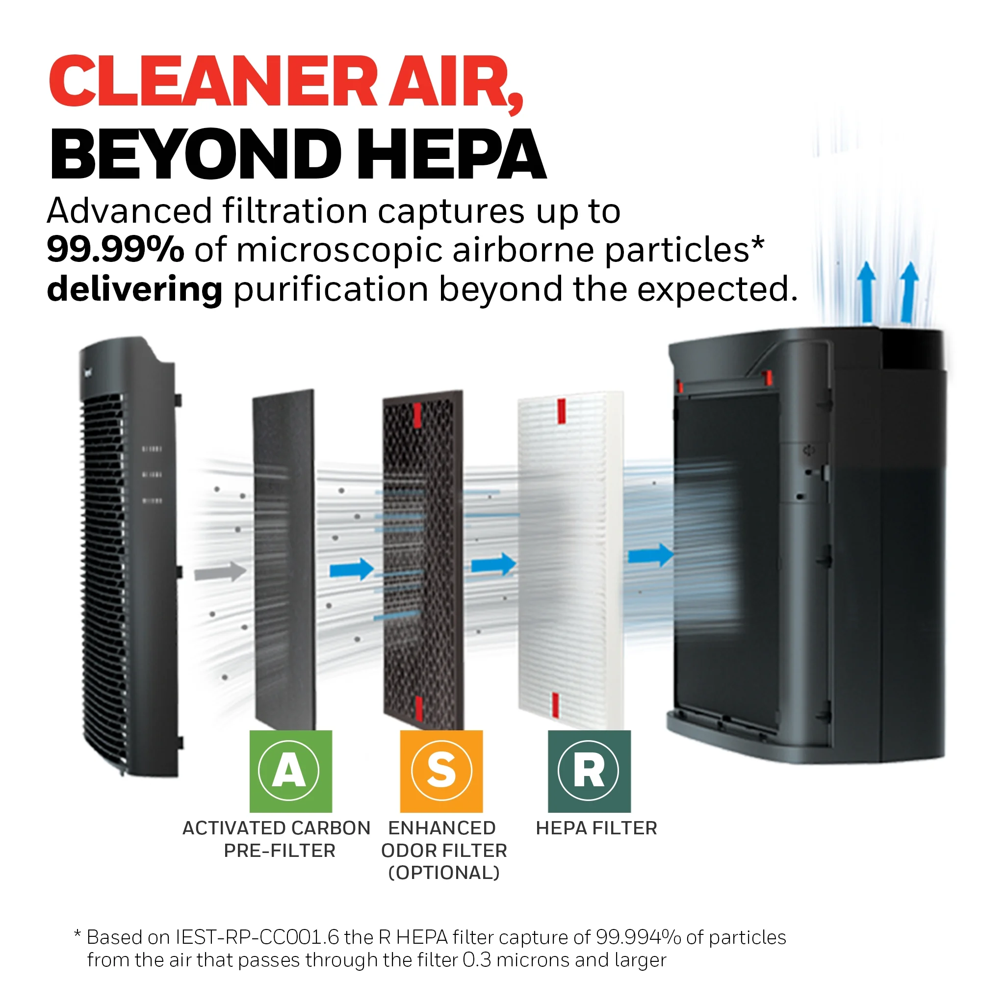 Air Purifier, HPA5100B, 900 Sq Ft, HEPA Filter, Allergen+ Plus, Smoke, Pollen, Dust Reducer