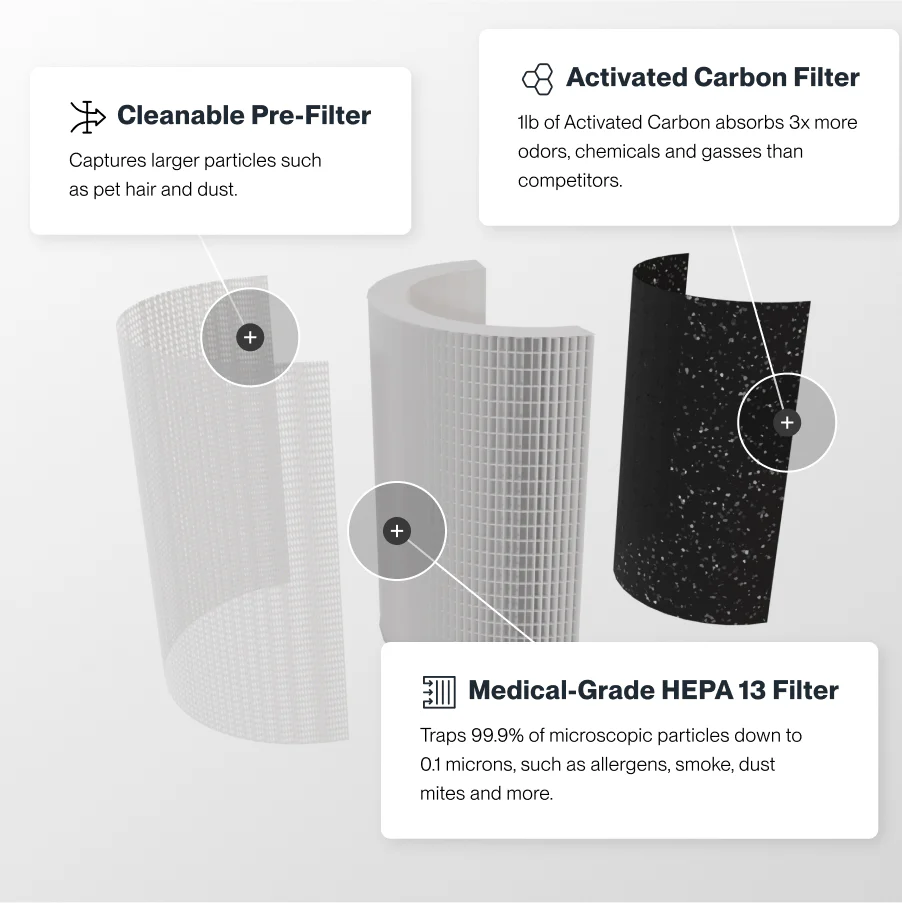 Air Purifier