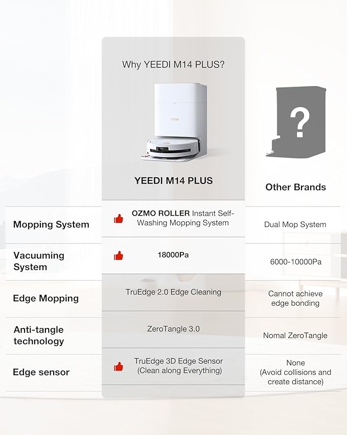 Yeedi M14 Plus Robot Vacuum and Mop with All-in-One Station, 18000Pa, OZMO Roller Instant Self-Washing Mopping, 167â Hot Water Mop Washing & Self-Drying, ZeroTangle 3.0, Self-Emptying, White