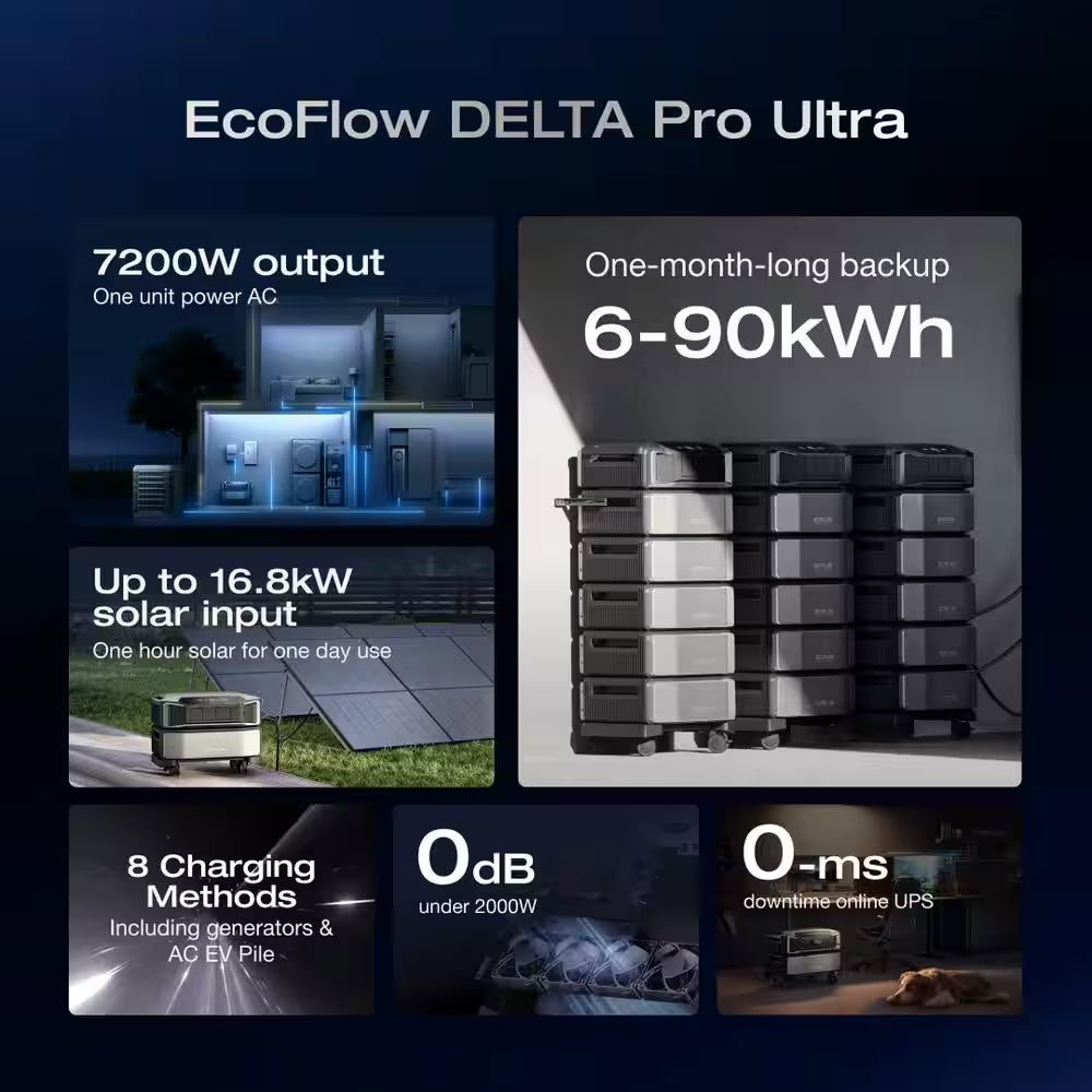 Battery Generator Delta Pro Ultra 6144Wh Solar Generator, 7200W Output,Lfp Power Station Home Backup, Push-Button