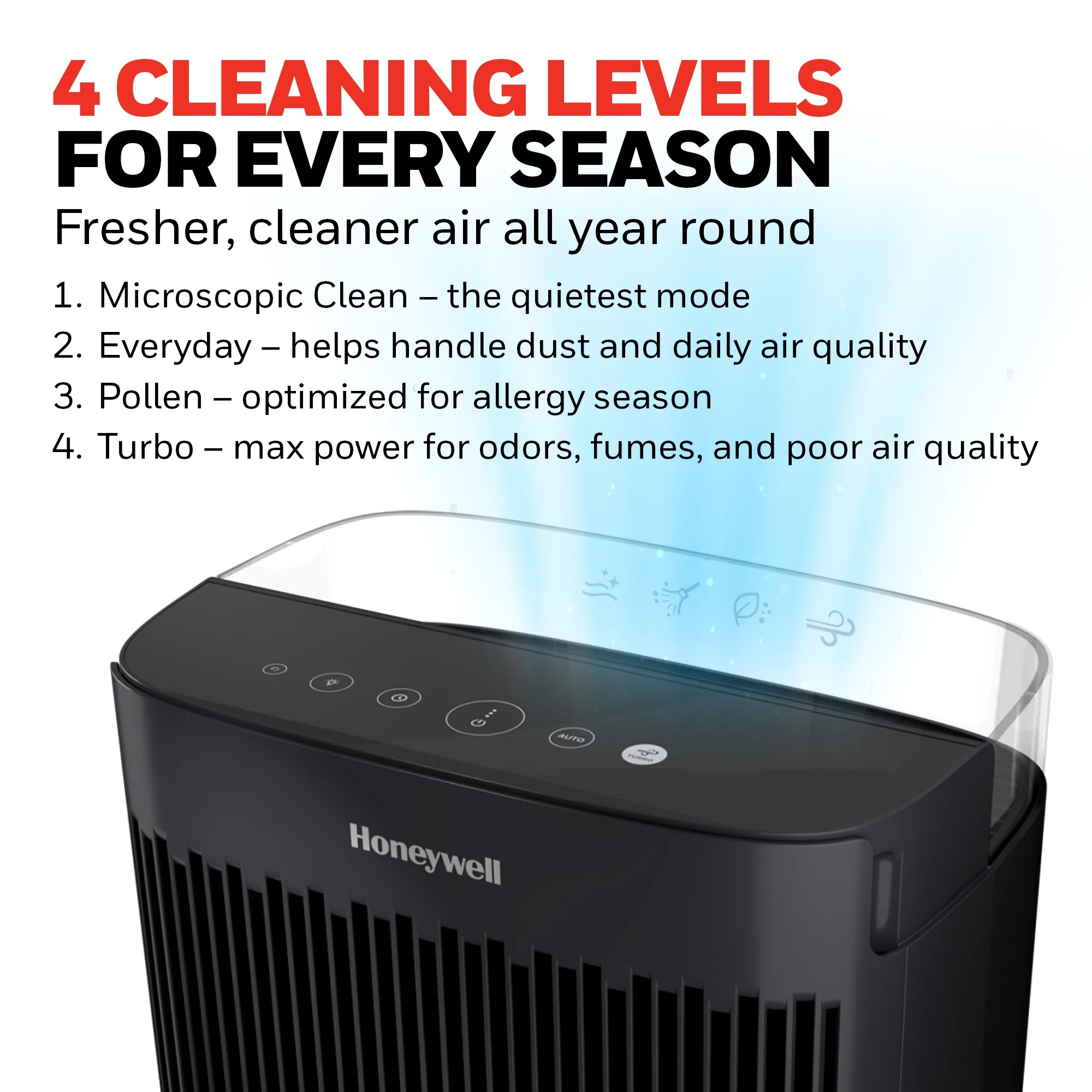 Air Purifier, HPA5100B, 900 Sq Ft, HEPA Filter, Allergen+ Plus, Smoke, Pollen, Dust Reducer